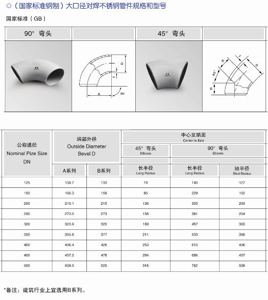 南京薄壁不銹鋼水管